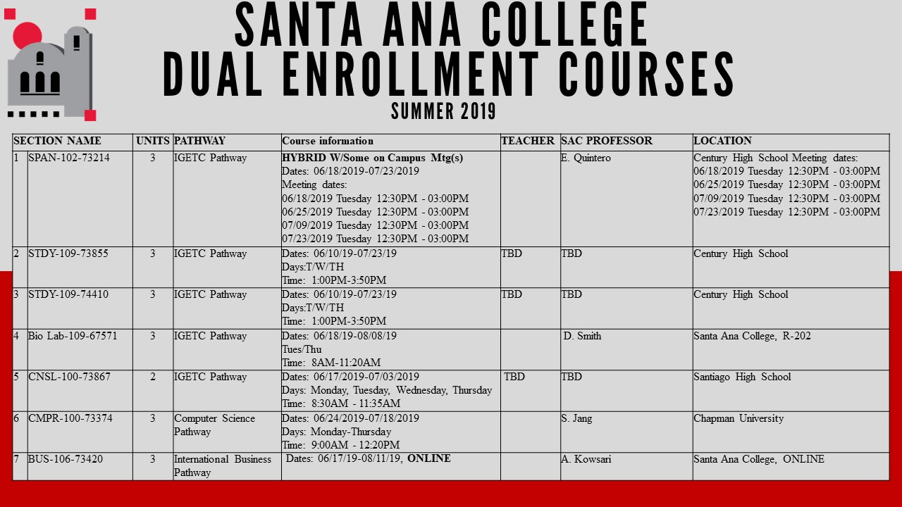 dualenrollment All Documents
